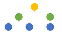 An example of a content tree. There are three levels to the diagram with colored orbs at each level. Each tier is connected to prior one with lines, mapping back to the top level's one orb.