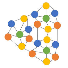 An example of a content web. A myriad of colored circles are all connected to each other with a series of black lines.